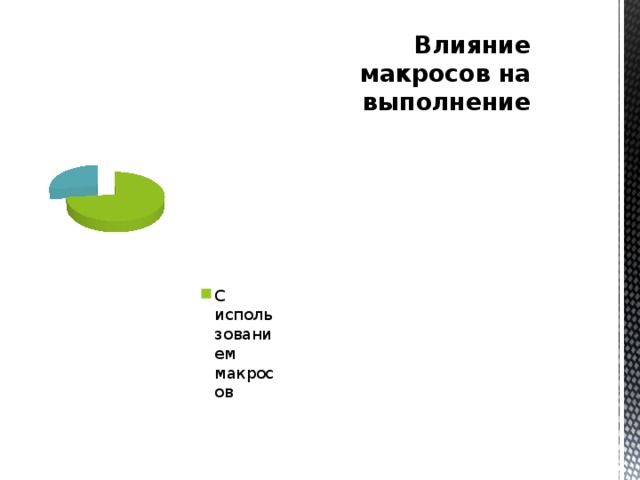 Влияние макросов на выполнение 