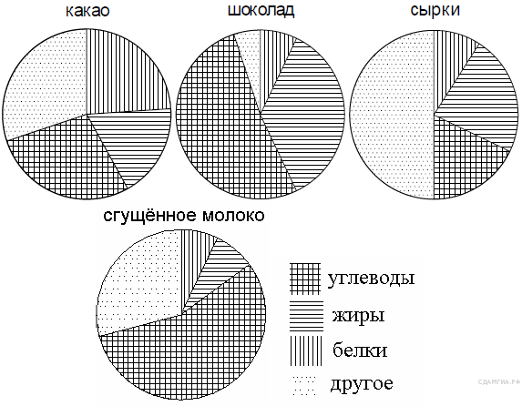 На диаграмме для двух веществ приведены