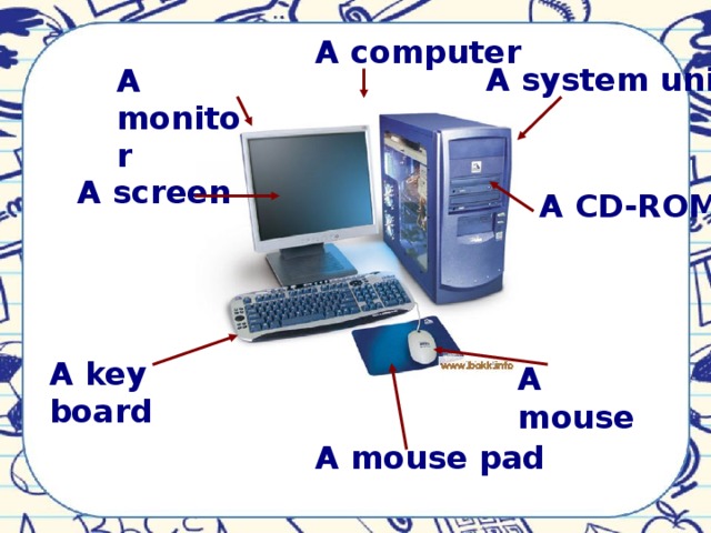 А computer A system unit A monitor A screen A CD-ROM A key board A mouse A mouse pad 