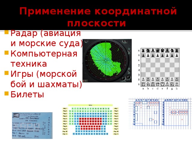 Применение координатной плоскости Радар (авиация и морские суда) Компьютерная техника Игры (морской бой и шахматы) Билеты 