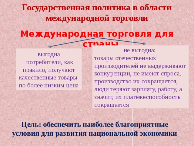 Государственная политика в области международной торговли Международная торговля для страны не выгодна: товары отечественных производителей не выдерживают конкуренции, не имеют спроса, производство их сокращается, люди теряют зарплату, работу, а значит, их платёжеспособность сокращается выгодна  потребители, как правило, получают качественные товары по более низким цена Цель: обеспечить наиболее благоприятные условия для развития национальной экономики 