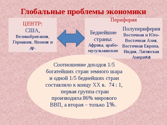 План восстановления экономики западноевропейских стран после второй мировой войны принято называть