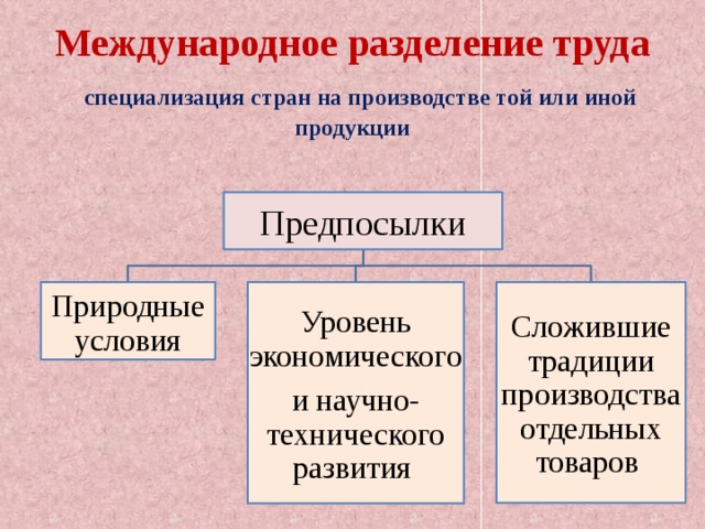 План международное разделение труда