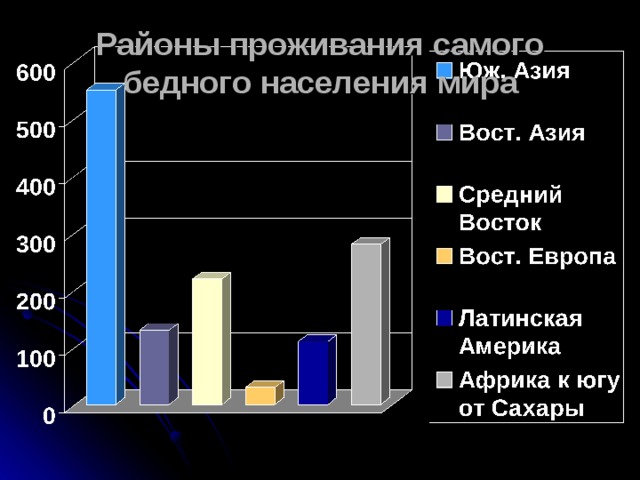 Проблема севера и юга план