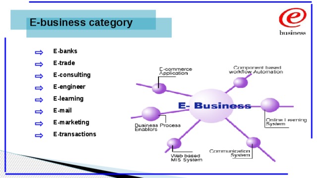 E-business category ⇨ E-banks ⇨ E-trade ⇨ E-consulting ⇨ E-engineer ⇨ E-learning ⇨ E-mail ⇨ E-marketing ⇨ E-transactions 