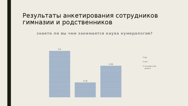 Результаты анкетирования сотрудников гимназии и родственников 