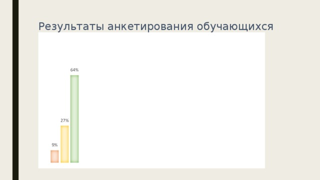 Результаты анкетирования обучающихся 6-х классов 