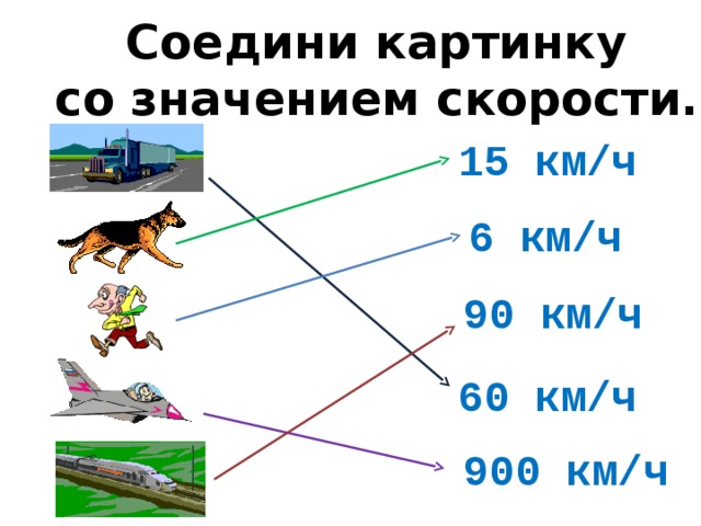 Соедини картинку со значением скорости.  15 км/ч 6 км/ч 90 км/ч 60 км/ч 900 км/ч