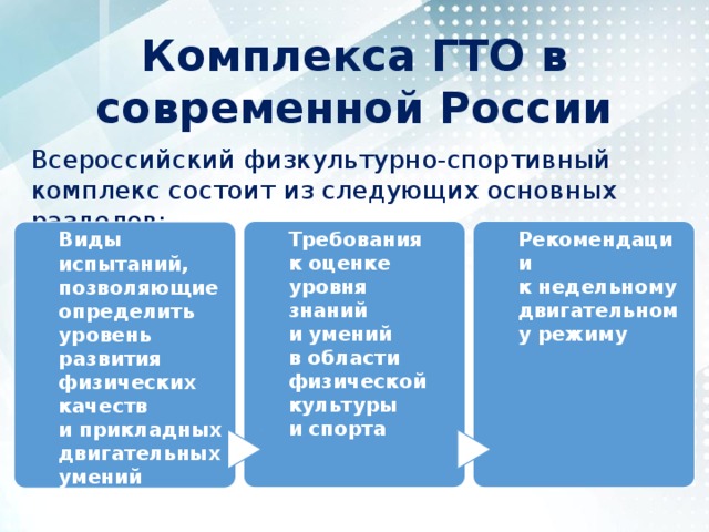 Комплекса ГТО в современной России Всероссийский физкультурно-спортивный комплекс состоит из следующих основных разделов: Требования к оценке уровня знаний и умений в области физической культуры и спорта Рекомендации к недельному двигательному режиму Виды испытаний, позволяющие определить уровень развития физических качеств и прикладных двигательных умений и навыков 