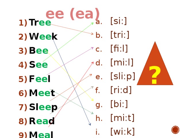 ee (ea) [si:] [tri:] [fi:l] [mi:l] [sli:p] [ri:d] [bi:] [mi:t] [wi:k] Tr ee W ee k B ee S ee F ee l M ee t Sl ee p R ea d M ea l ? 