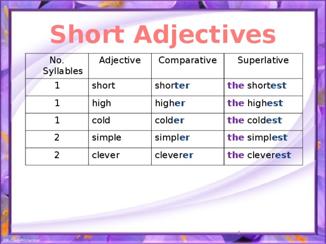 Adjective comparative superlative easy. Short Comparative. Short в форме Comparative. Short Superlative. Comparatives short adjectives.