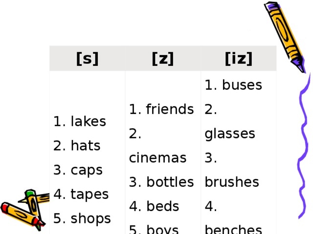 [s] [z] 1. lakes 2. hats 3. caps 4. tapes 5. shops [iz] 1. friends 2. cinemas 3. bottles 4. beds 5. boys 1. buses 2. glasses 3. brushes 4. benches 5. boxes 