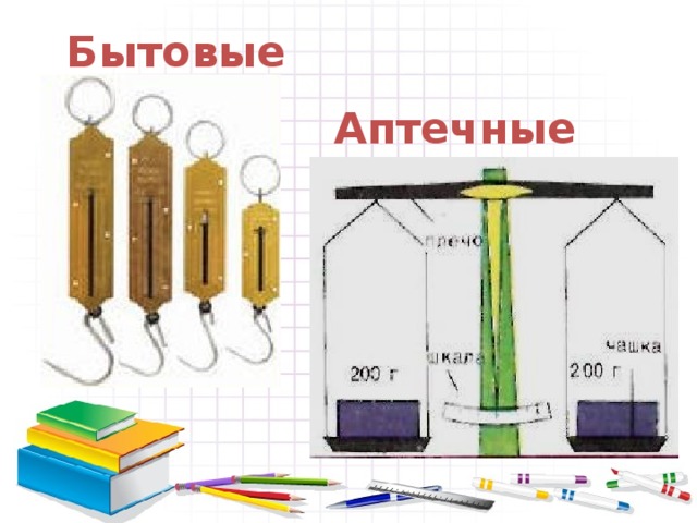 Бытовые Аптечные 