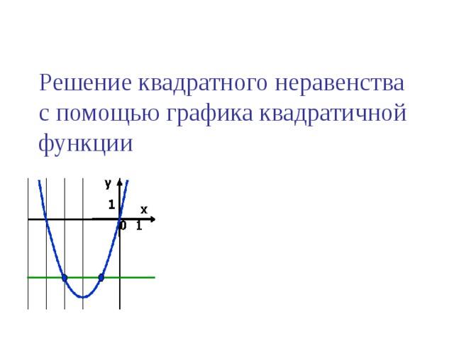 Решение квадратного неравенства с помощью графика квадратичной функции 10 