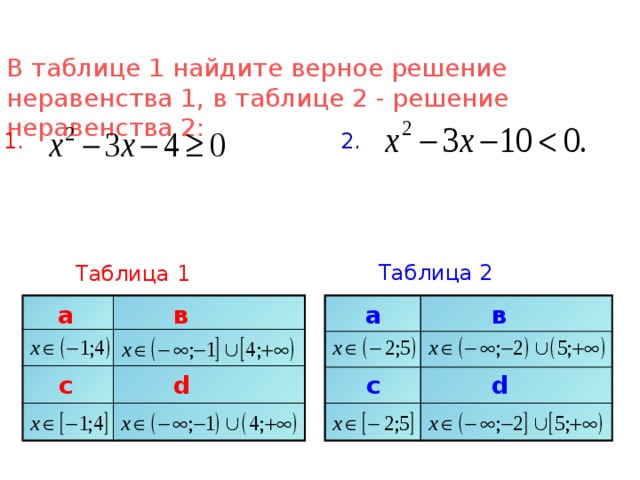 В таблице 1 найдите верное решение неравенства 1, в таблице 2 - решение неравенства 2: 1. 2. Таблица 2 Таблица 1 а в в а d с с d 