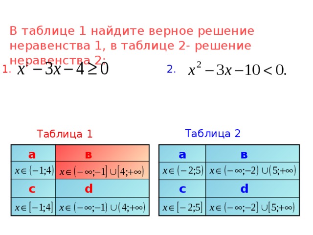 В таблице 1 найдите верное решение неравенства 1, в таблице 2- решение неравенства 2: 1. 2. Таблица 2 Таблица 1 в а в а с d d с 