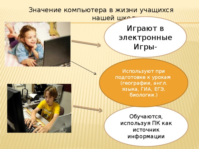 Значение компьютера в жизни учащихся нашей школы   Играют в электронные Игры- Используют при подготовке к урокам (географии, англ. языка, ГИА, ЕГЭ, биологии.) Обучаются, используя ПК как источник информации 