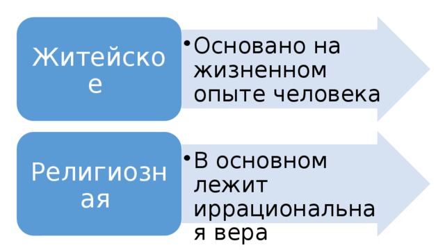 Основано на жизненном опыте человека Основано на жизненном опыте человека Житейское В основном лежит иррациональная вера В основном лежит иррациональная вера Религиозная 