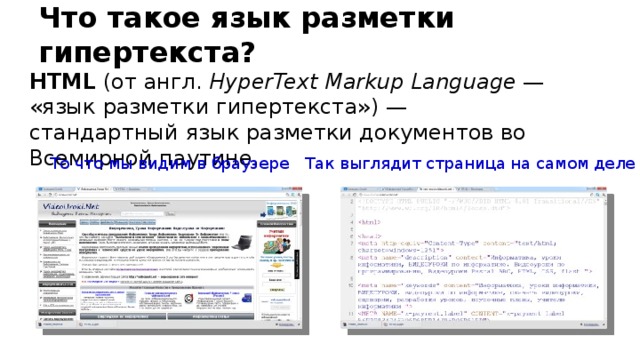 Что такое язык разметки гипертекста? HTML  (от англ.  HyperText Markup Language  — «язык разметки гипертекста») — стандартный язык разметки документов во Всемирной паутине.  То что мы видим в браузере Так выглядит страница на самом деле 