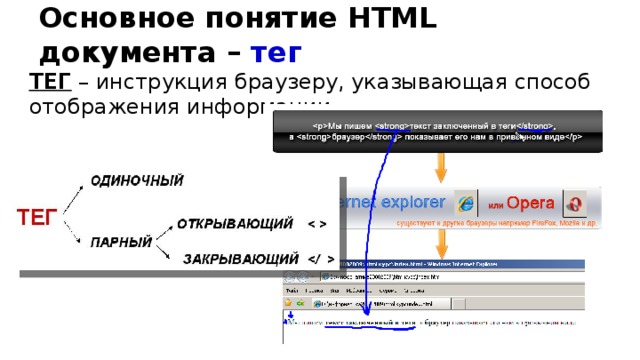 Основное понятие HTML документа – тег ТЕГ – инструкция браузеру, указывающая способ отображения информации.
