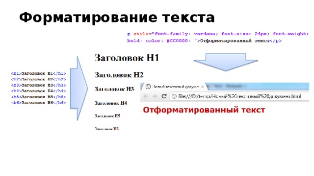 Форматирование текста 