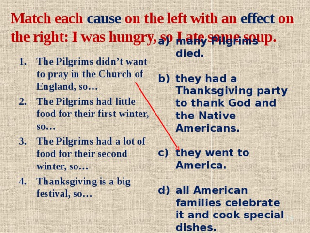 Match each cause on the left with an effect on the right: I was hungry, so I ate some soup. many Pilgrims died. they had a Thanksgiving party to thank God and the Native Americans. they went to America. all American families celebrate it and cook special dishes. The Pilgrims didn’t want to pray in the Church of England, so… The Pilgrims had little food for their first winter, so… The Pilgrims had a lot of food for their second winter, so… Thanksgiving is a big festival, so…