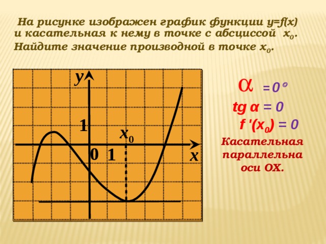 На рисунке изображены графики функций найдите абсциссу точки пересечения графиков