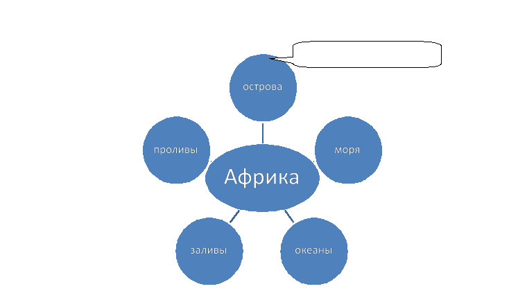 Путешествие по материкам 2 класс технологическая карта урока