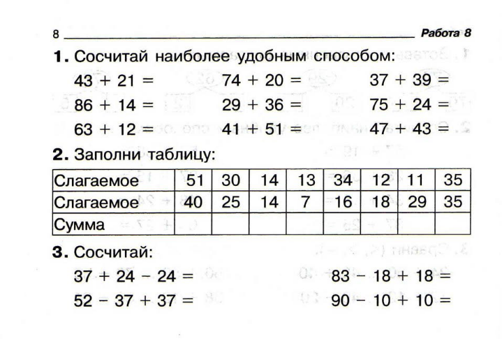 Дидактический материал - Проверочные работы по математике для 2 класса.