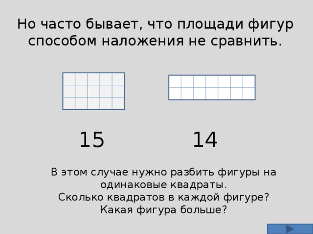 Но часто бывает, что площади фигур способом наложения не сравнить. 15 14 В этом случае нужно разбить фигуры на одинаковые квадраты. Сколько квадратов в каждой фигуре? Какая фигура больше? 