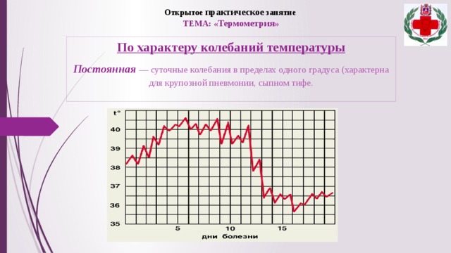 Суточные колебания температуры