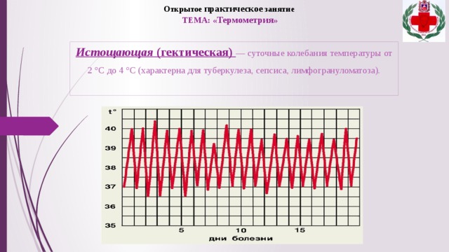 При круглосуточном режиме работы термометрия проводится. Термометрия, суточные колебания температуры. Гектическая лихорадка суточные колебания. Термометрия и ее способы колебания температуры тела. Суточные колебания температуры измеряются.