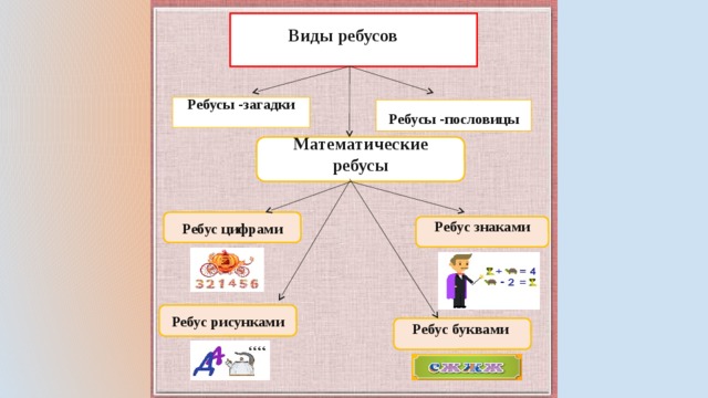 Классификация математических головоломок проект