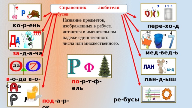 Расшифровка ребусов онлайн по картинке онлайн