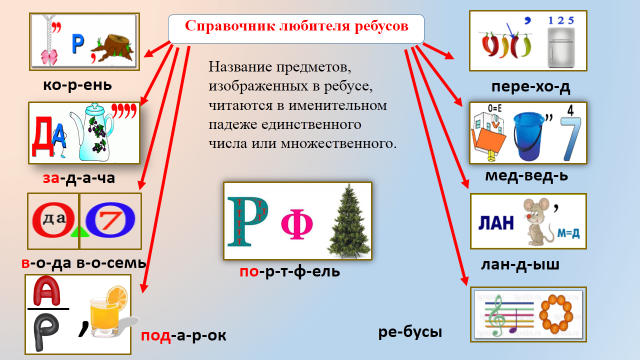 Ребусы для проекта