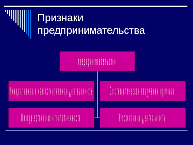 Основы предпринимательства управление проектом ргр