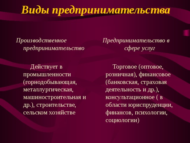 Виды предпринимательства   Производственное предпринимательство  Действует в промышленности (горнодобывающая, металлургическая, машиностроительная и др.), строительстве, сельском хозяйстве Предпринимательство в сфере услуг  Торговое (оптовое, розничная), финансовое (банковская, страховая деятельность и др.), консультационное ( в области юриспруденции, финансов, психологии, социологии) 