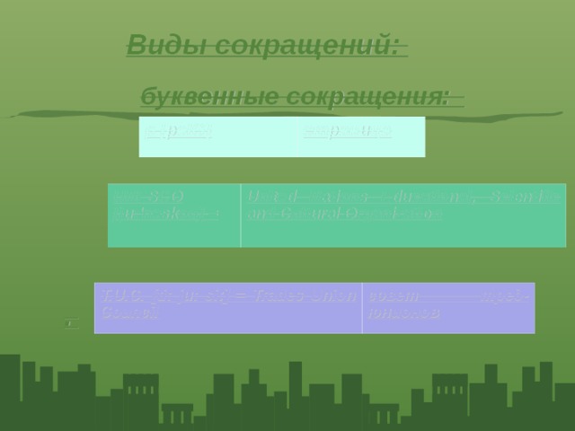 Виды сокращений:    буквенные сокращения:  . р [peIG] страница UNESCO [ju:'neskou] = United Nations Educational, Scientific and Cultural Organization T.U.C. [ti: ju: si:] = Trades Union Council совет тред-юнионов   