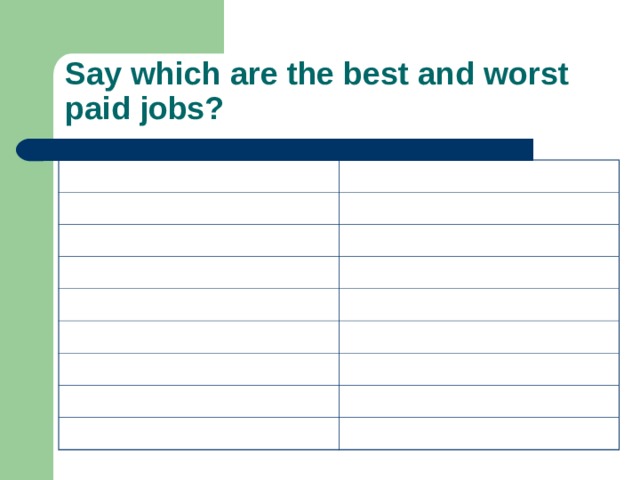 Say which are the best and worst paid jobs? A nurse in a hospital  A highly paid job A shop assistant  Get a good salary  A worker in a factory  Overpaid  A bank manager  Get a lot of money  A dentist  Paid a lot  A teacher  Paid reasonably well  A professional footballer  A low-paid job   Nuclear scientist  Have a low income  A miner in the coalmine  Underpaid  