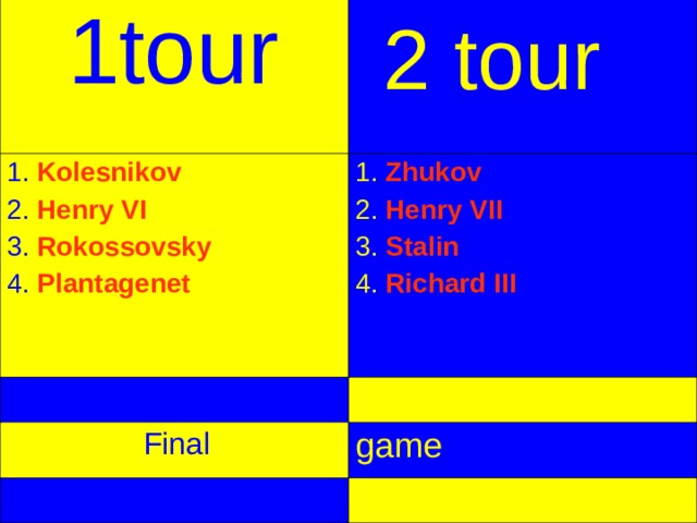 1 tour 1. Kolesnikov 2. Henry VI  3. Rokossovsky 4. Plantagenet 1. Zhukov 2. Henry VII  3. Stalin 4. Richard III   Final game 2 tour
