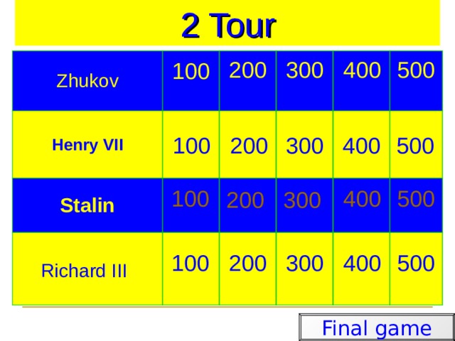 2 Tour Zhukov Henry VII Stalin Richard III  200 300 400 500 100 400 500 300 200 100 400 500 100 200 300 100 200 300 400 500 Final game