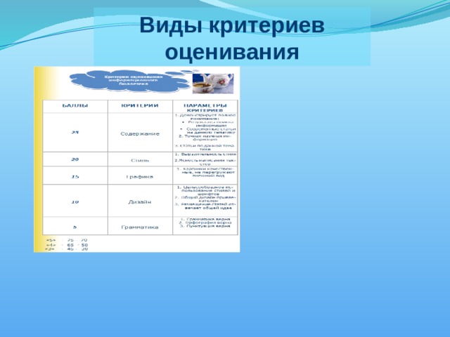 Виды критериев оценивания 