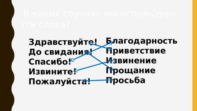В каких случаях мы используем эти слова? Благодарность Приветствие Извинение Прощание Просьба Здравствуйте! До свидания! Спасибо! Извините! Пожалуйста! 