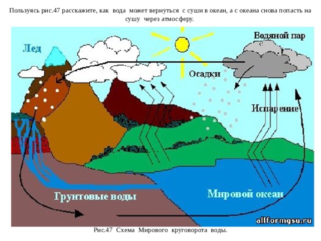 Пользуясь рис.47 расскажите, как вода может вернуться с суши в океан, а с океана снова попасть на сушу через атмосферу. Рис.47 Схема Мирового круговорота воды.