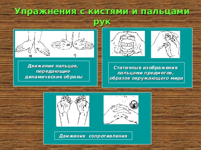 Упражнения с кистями и пальцами рук  Движения пальцев, передающие динамические образы   Статичные изображения пальцами предметов, образов окружающего мира       Движения сопротивления
