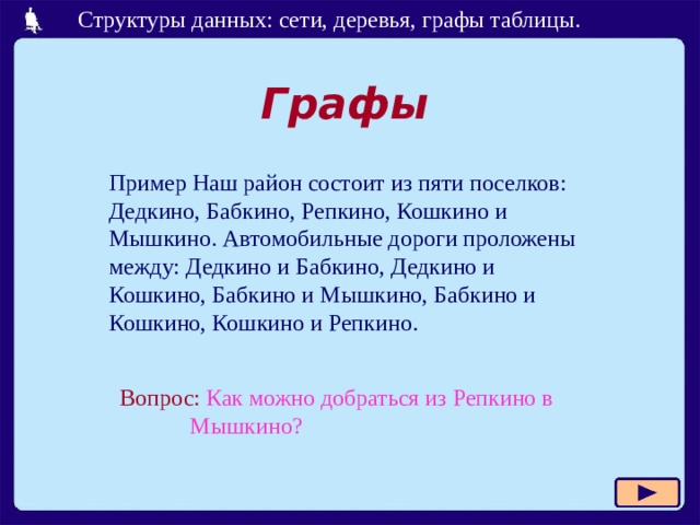 Графы   Пример Наш район состоит из пяти поселков: Дедкино, Бабкино, Репкино, Кошкино и Мышкино. Автомобильные дороги проложены между: Дедкино и Бабкино, Дедкино и Кошкино, Бабкино и Мышкино, Бабкино и Кошкино, Кошкино и Репкино. Вопрос:  Как можно добраться из Репкино в Мышкино?  