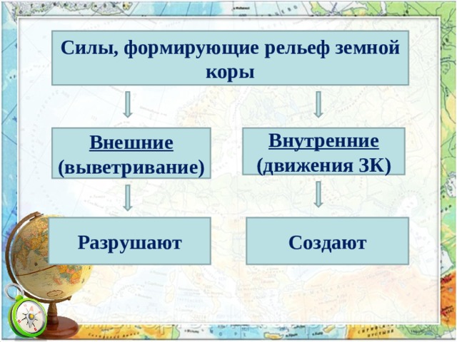 Пользуясь текстом параграфа составьте схему силы формирующие рельеф земли разделите эти