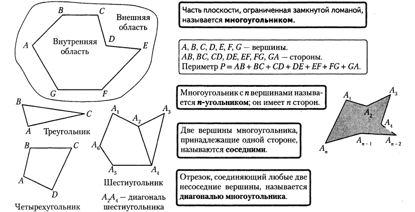 Стороны выпуклого многоугольника. Периметр выпуклого многоугольника. Теорема о сумме углов выпуклого многоугольника. Выпуклый многоугольник периметр диагональ. Определение выпуклого многоугольника сумма его внутренних углов.