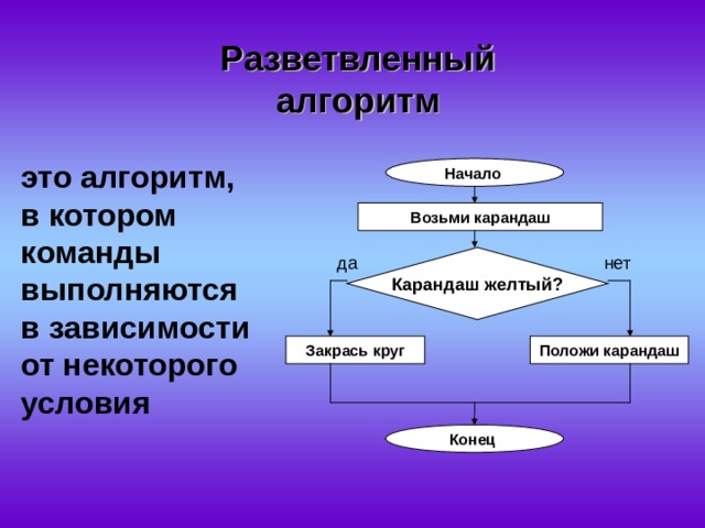 Начинать условие. Разветвляющий алгоритм. Разветвленный алгоритм алгоритм в котором. Ветвящийся алгоритм. Примером разветвленного алгоритма является.