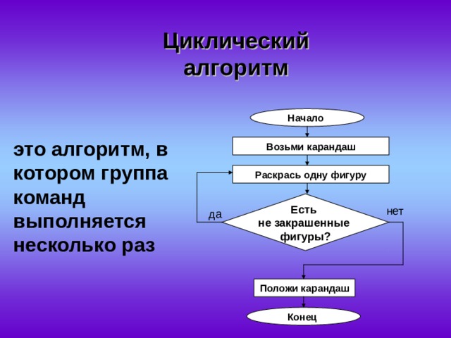 Пример циклического алгоритма из литературного